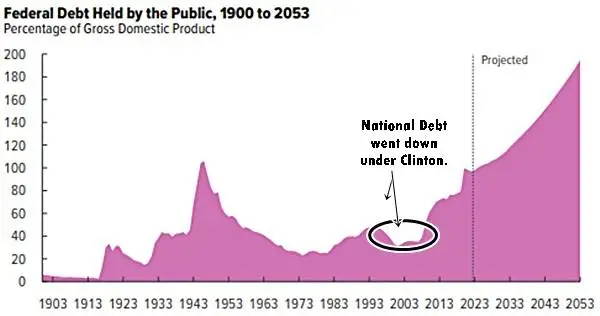 NationalDebtClinton.webp