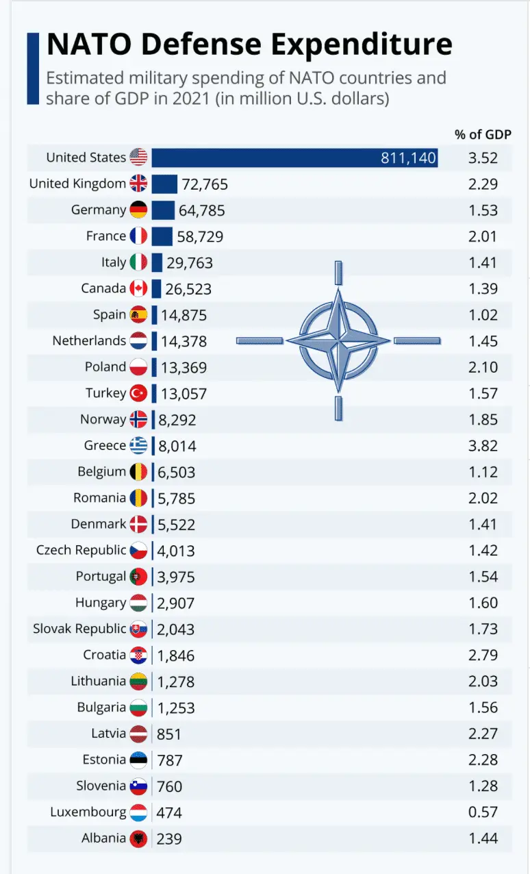 NATO_pymts092021.webp