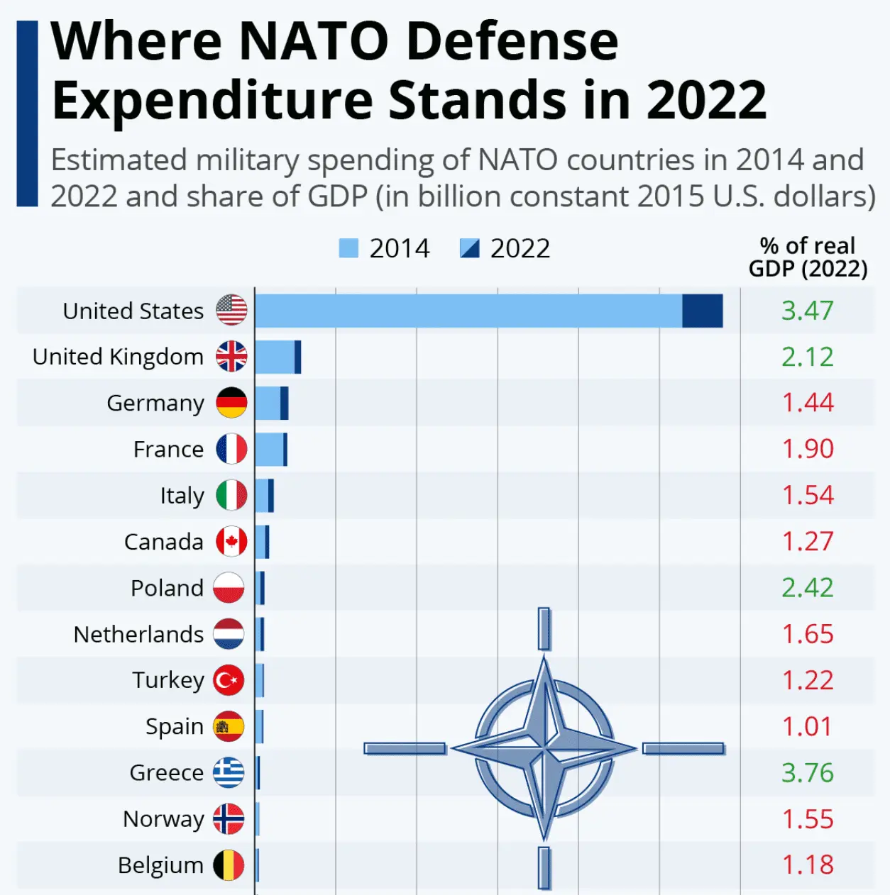 NATOspending.png