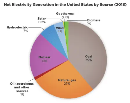 net-electricity-generation.webp