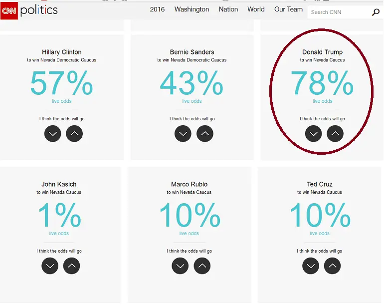 Nevada odds CNN 2-18-16.webp