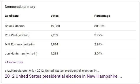 NH_Dem_2012_results_2.webp