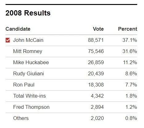 NH_Repub_2008_results.webp
