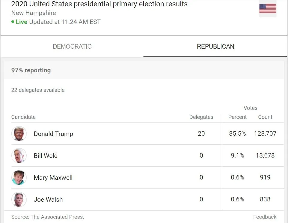 NH_Repub_2020_results.webp