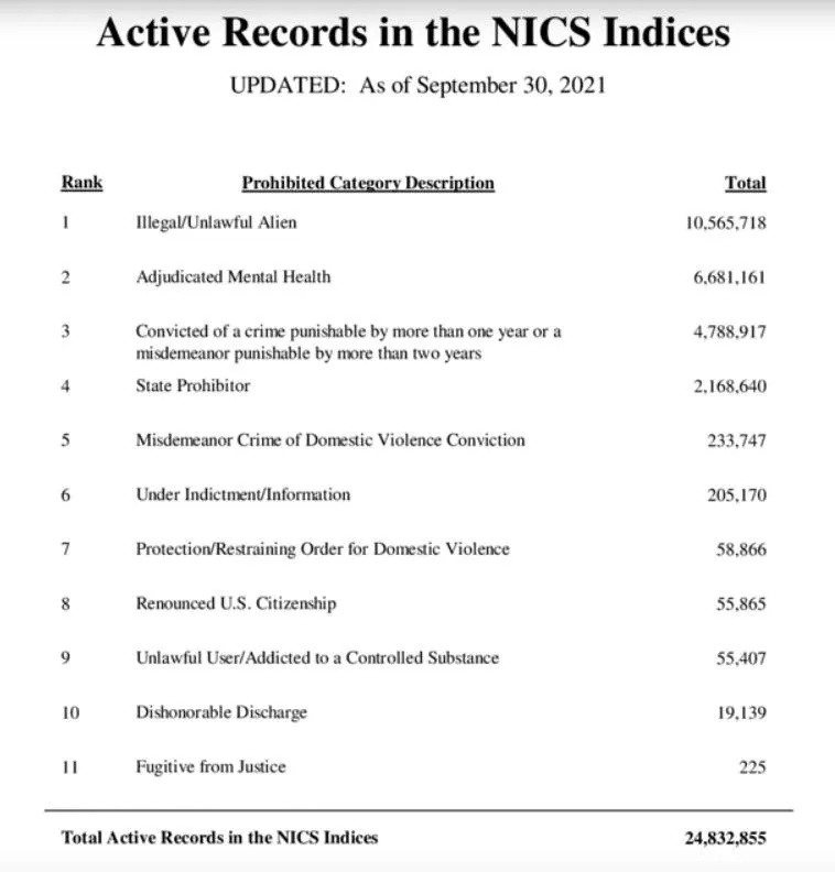 NICS_9_2021.jpg