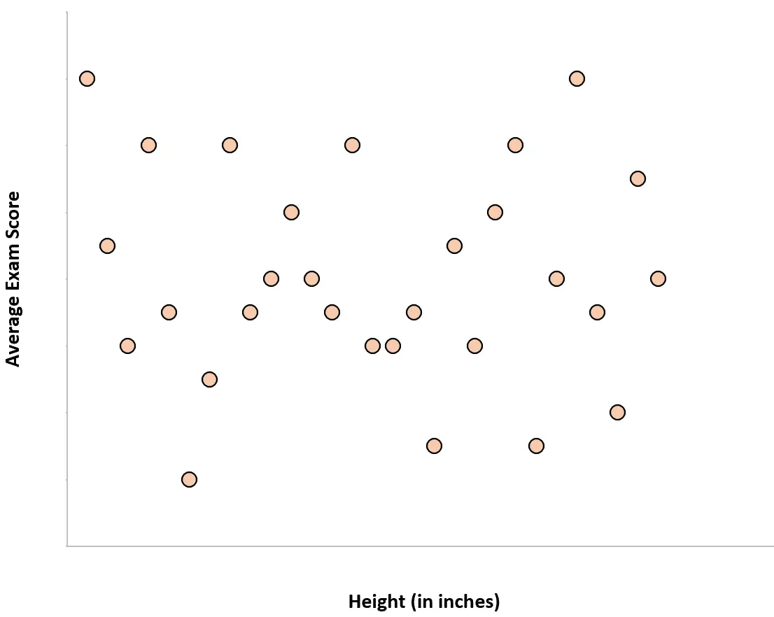 noCorrelation3.webp