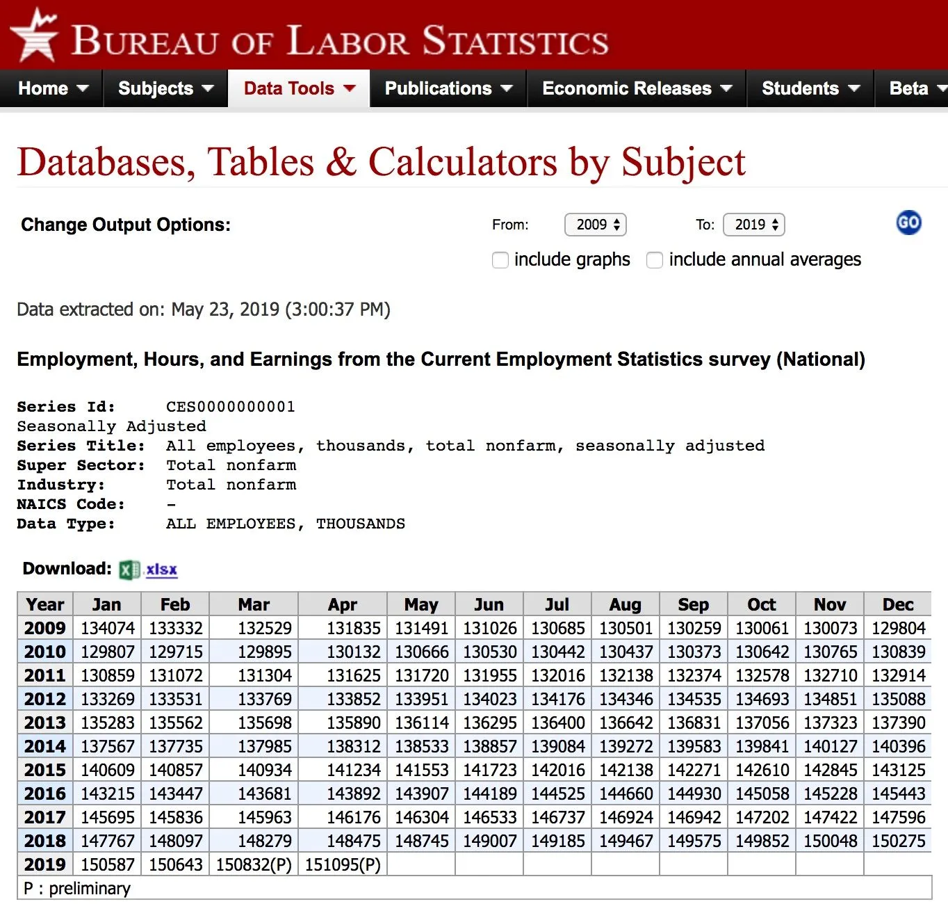 non farm seasonall adjusted.webp