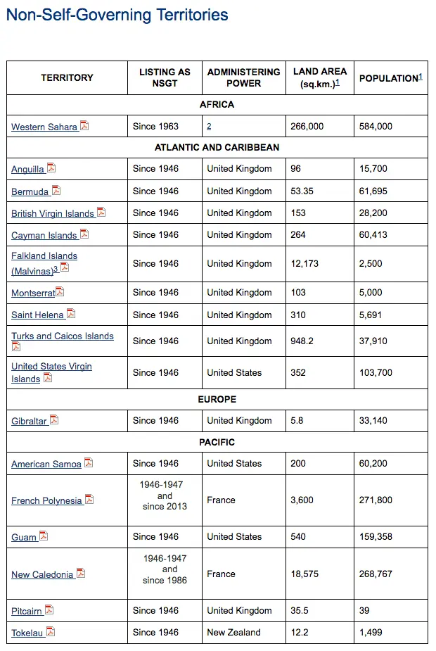 Non-Self-Goverrning Territories.png