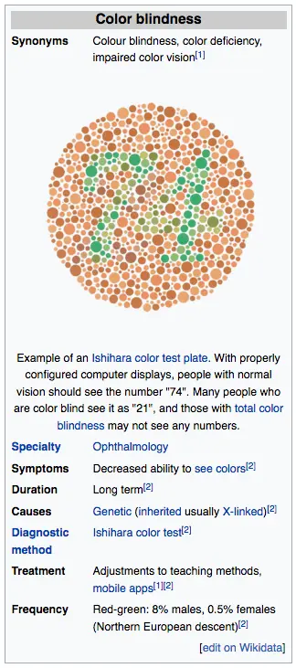 Norm = 74 : 21 Color Blind is No Number.webp