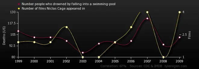 number-people-who-drowned-by-falling.webp