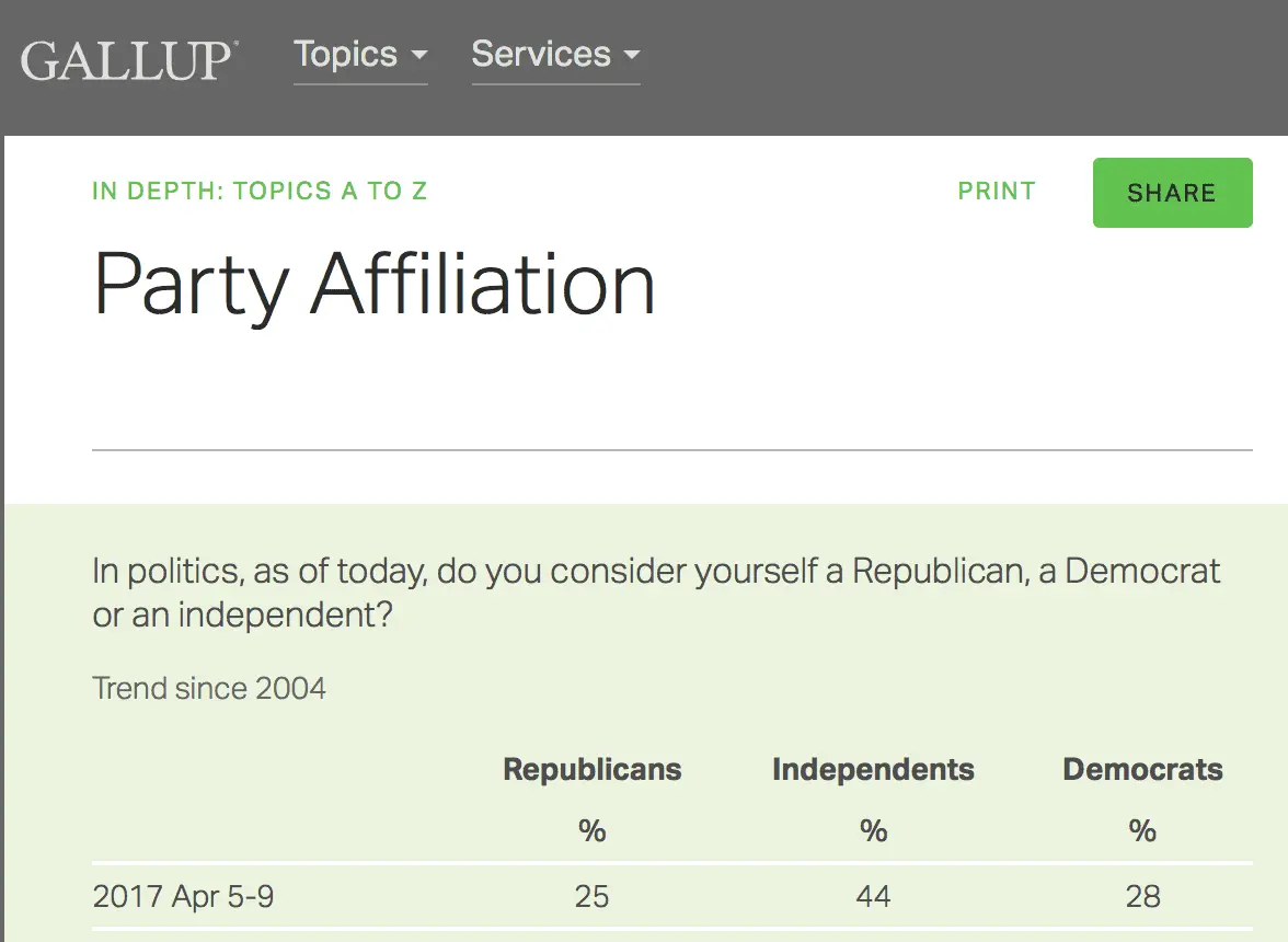 numberDems_GOPasof0417Gallup.webp