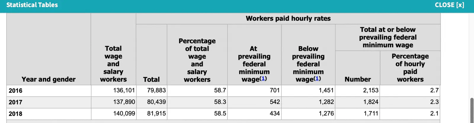 numberof minimwageworkers.webp