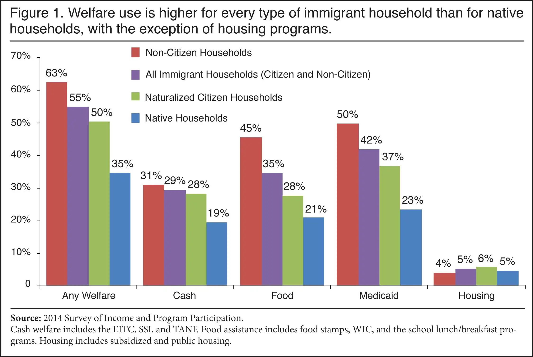 numbers-welfare-18-f1.webp