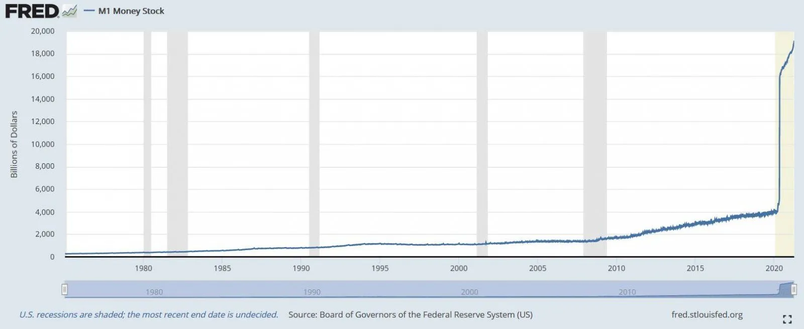 .o1 a-1money stock.webp