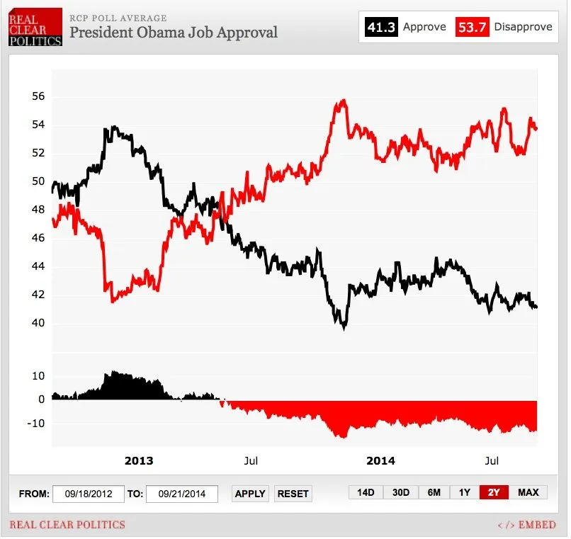 obama approval copy.webp
