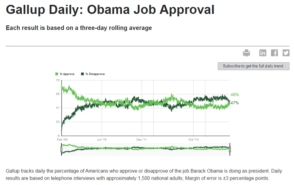 Obama approval Gallup.webp