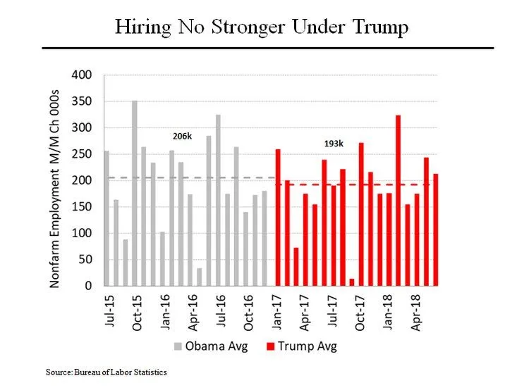 OBAMA EMPLOYMENT.webp