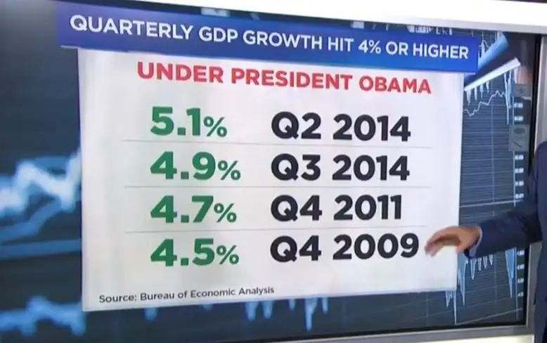 Obama-GDP.webp