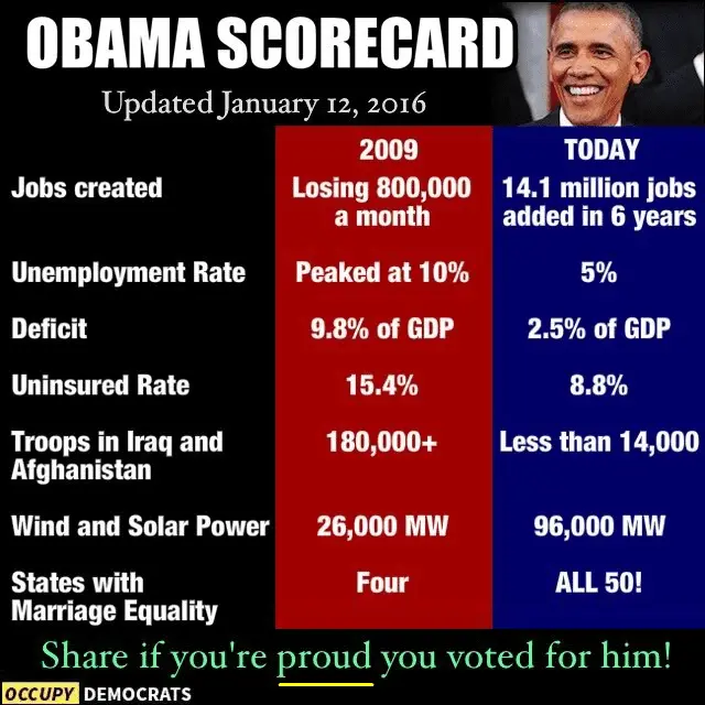 obama score card.webp