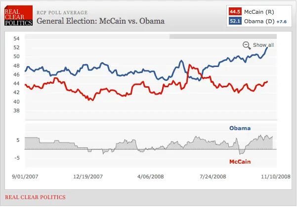 Obama v McCain.webp