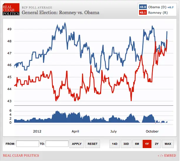 Obama v Romney.webp