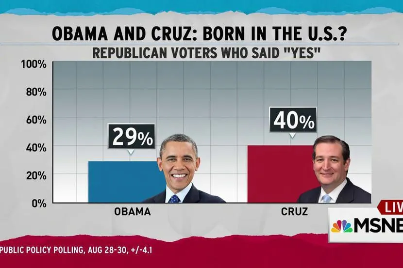 obama_cruz_birth.webp