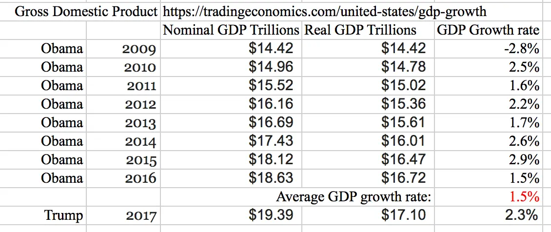Obama_TrumpGDP.webp