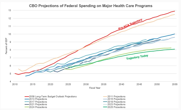 Obamacare CBO Projections.webp