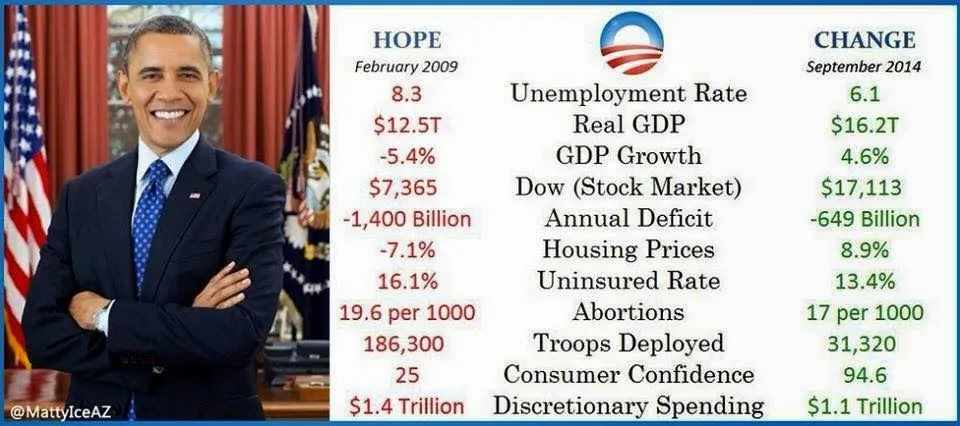 ObamaHope&ChangeBytheNumbers.webp