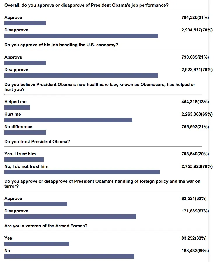 ObamalPoll2015-03-11 at 2.01.26 PM.webp