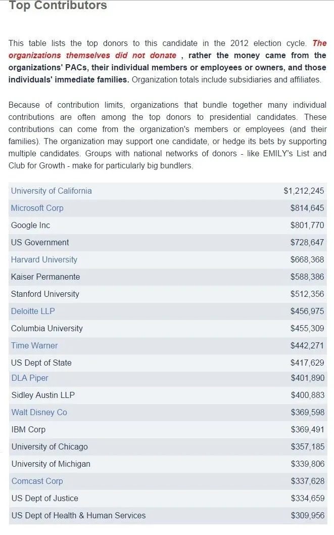Obama's top contributors.webp