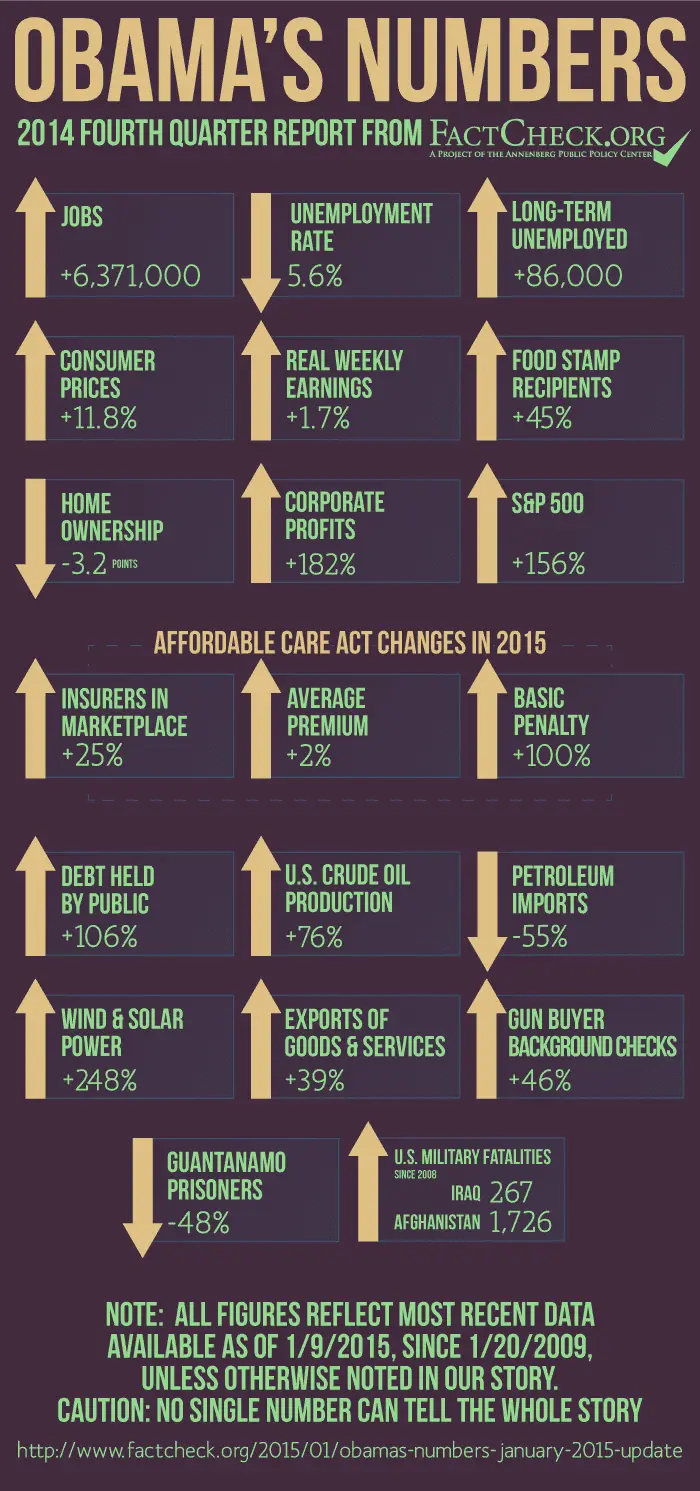 ObamasNumbers-2014-Q4-revised.webp