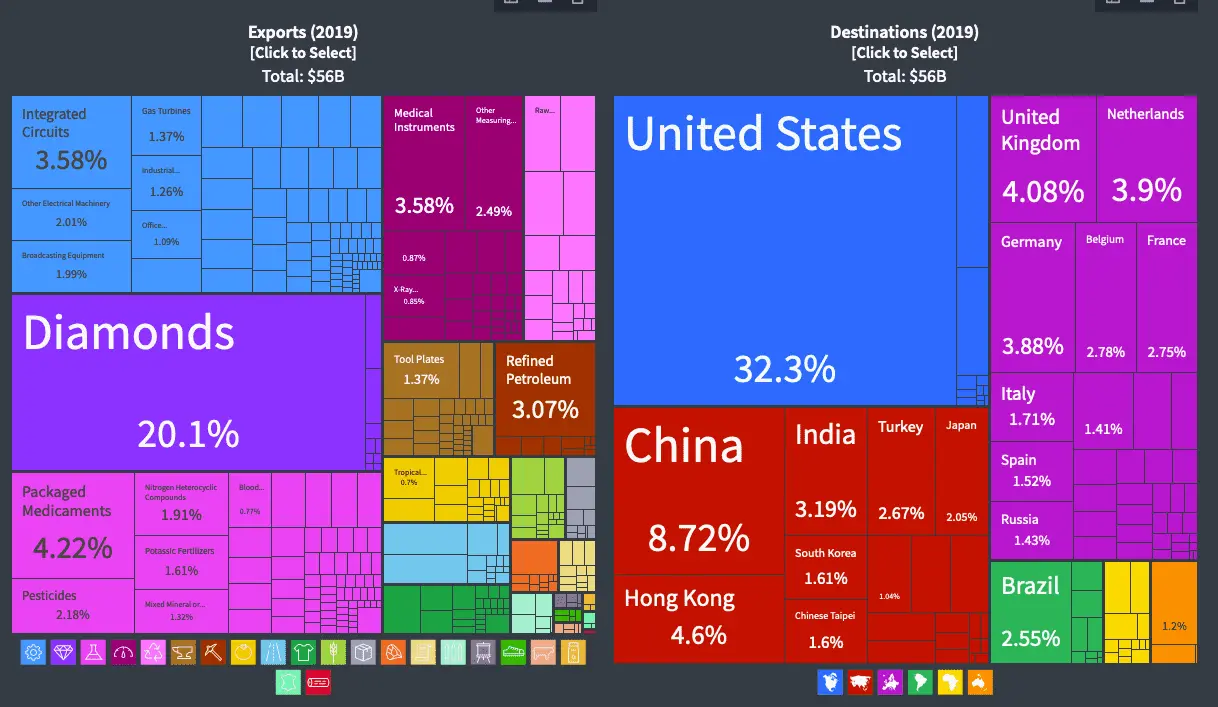 Obseratory Data on Israel.webp