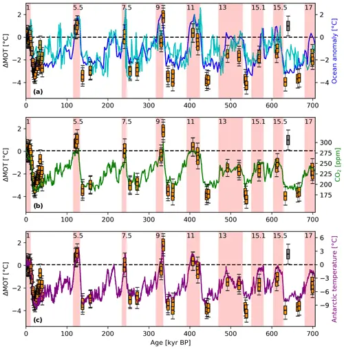 ocean temperature.webp