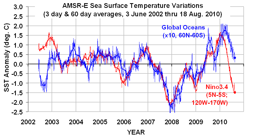 Ocean temps chart.gif