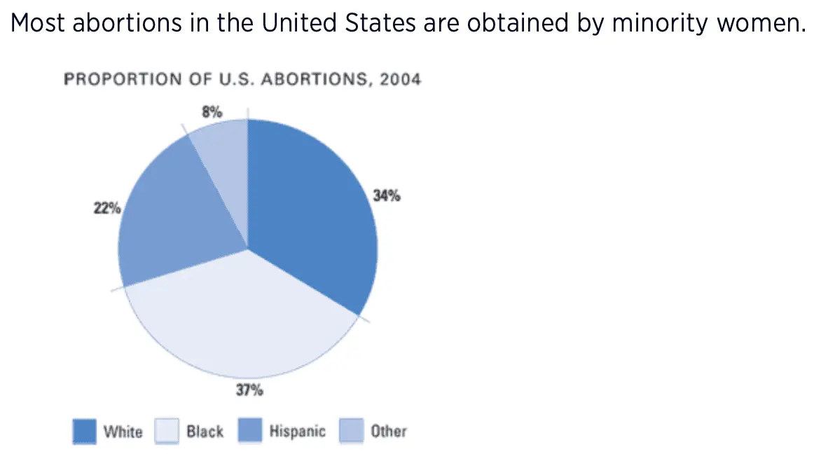 %ofabortionsrace.webp