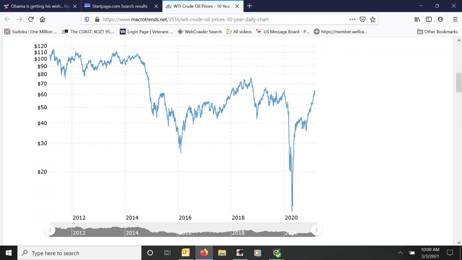 oil bbl price chart.webp