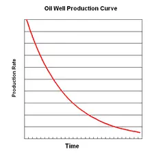 oil decline.webp