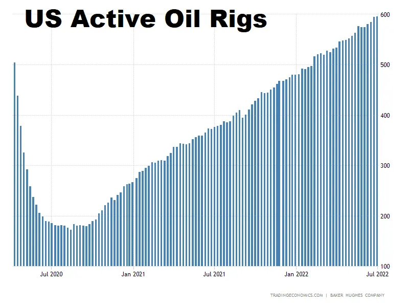 Oil Rig Count2.webp