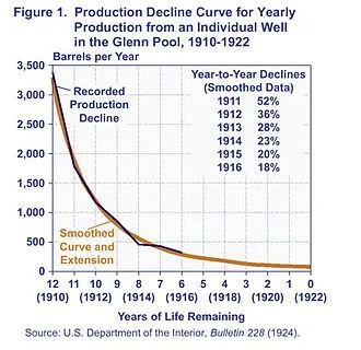OIL WELLS DECLINE.webp