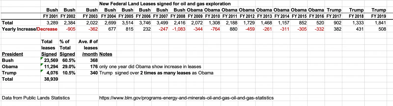 Oil_federal_leasese.webp