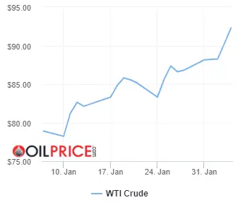 oil_price_charts-2022-02-06.webp