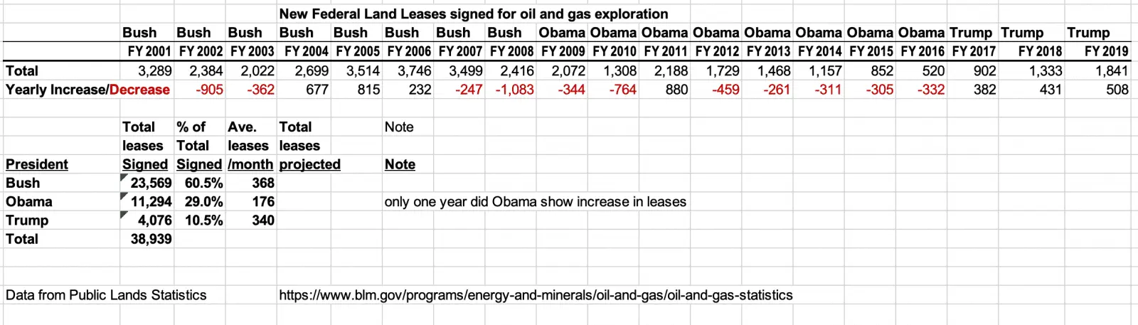 OilFedleases011521signed.webp