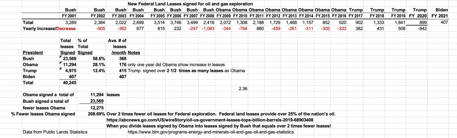 OilleasesignedbyPres1012022.png