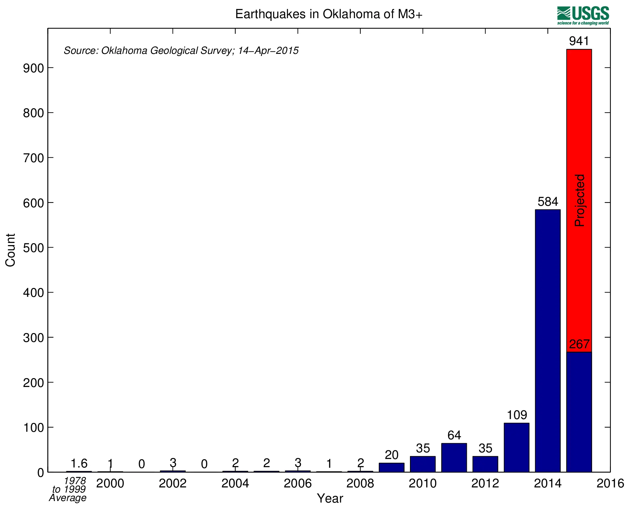 oklahoam-earthquake-chart.webp