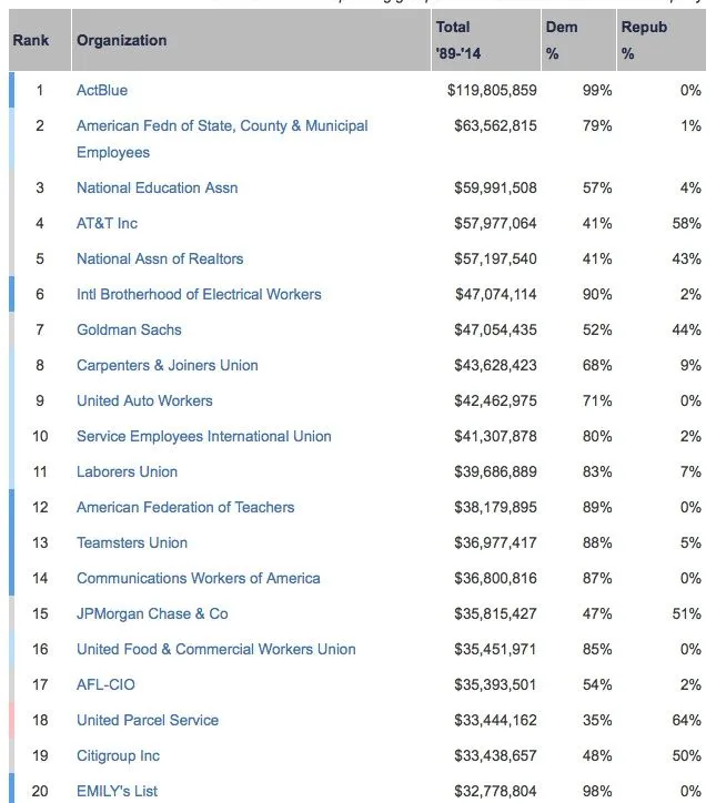 opensecrets copy.webp