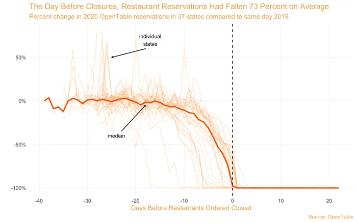 OpenTable Restaurant Closings.webp