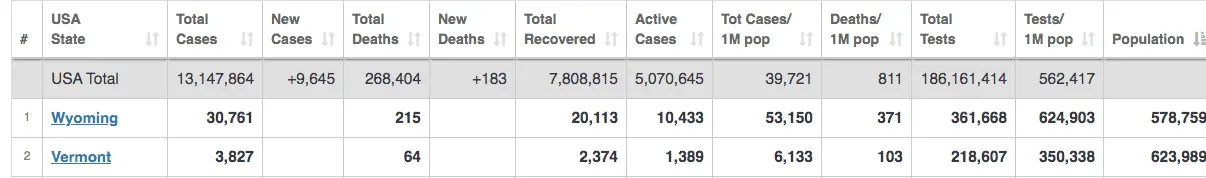 Opera Snapshot_2020-11-26_095603_www.worldometers.info.webp