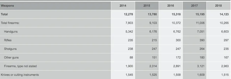 Opera Snapshot_2021-04-24_185231_ucr.fbi.gov.webp