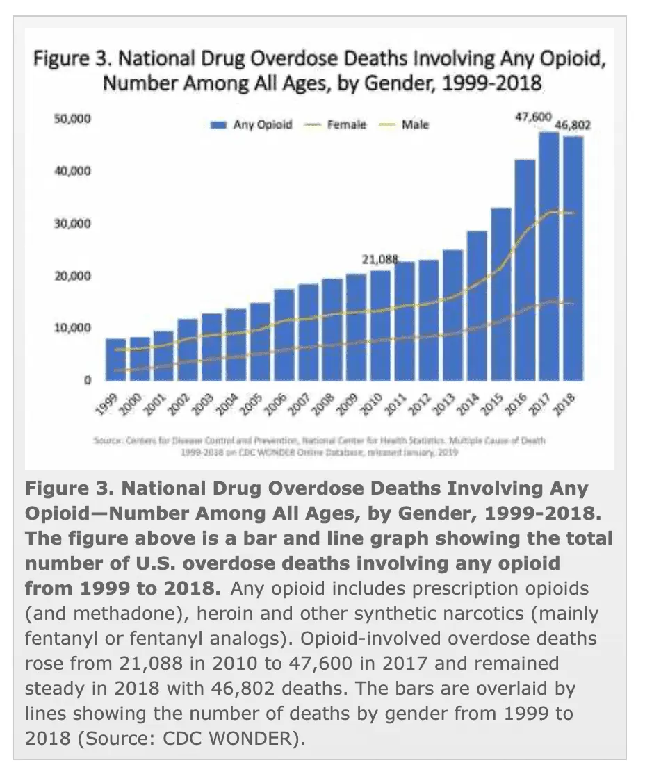 Opioddeaths2018.png